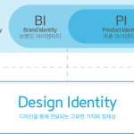 design identity
