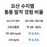 통풍