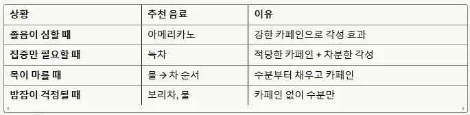 상황별 추천음료