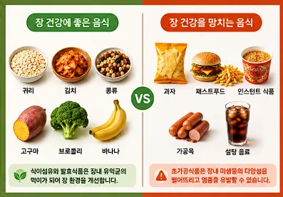 장 건강식, 나쁜음식