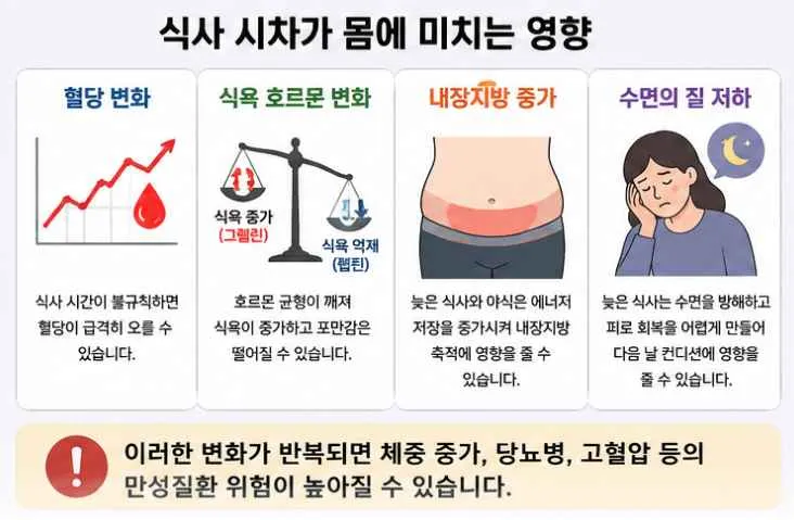 식사 시차가 몸에 미치는 영향