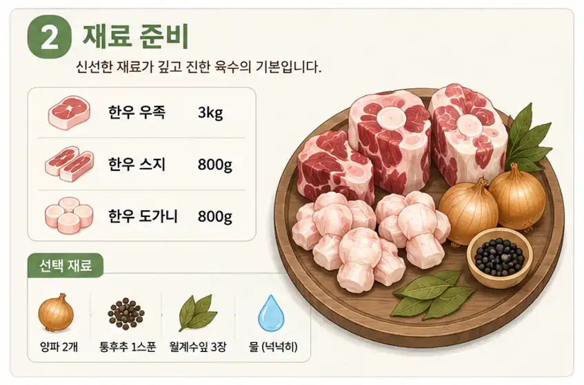 고기육수 재료