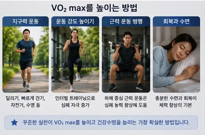 vo2-max-높이는법