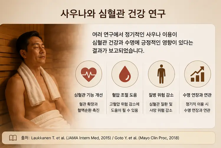 사우나-심혈관-건강