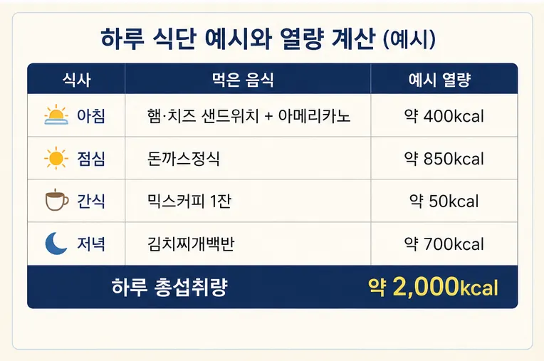 열량계산