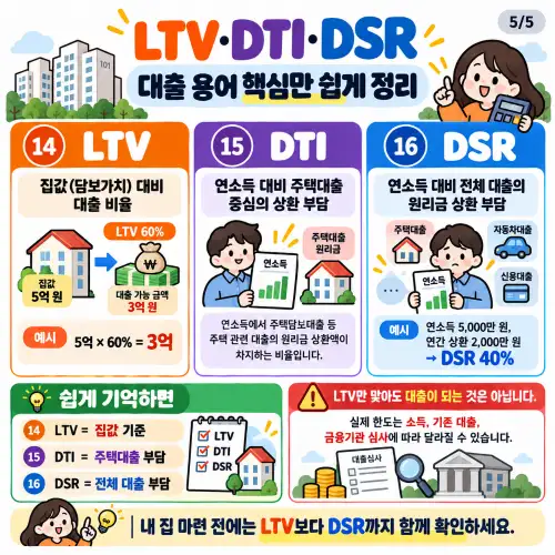 아파트 용어