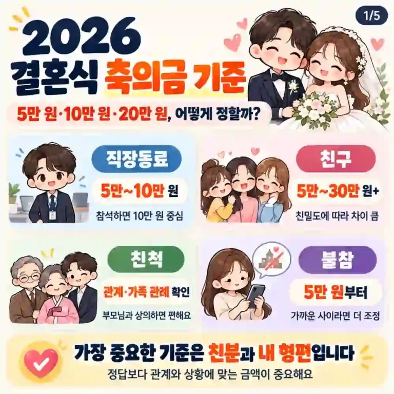 결혼식 축의금