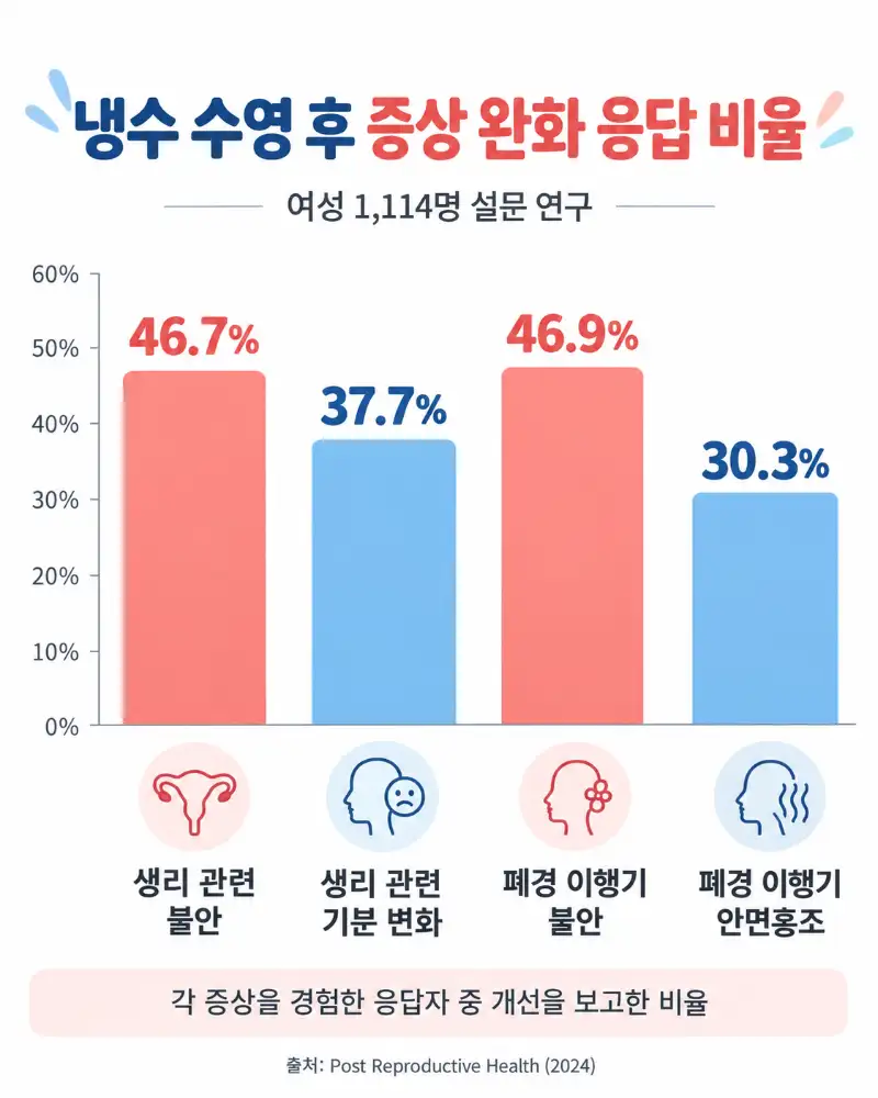 여성도 찬물 샤워