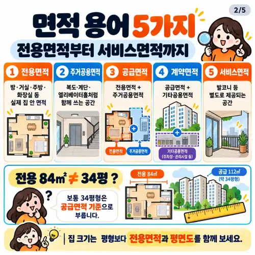 면적 용어 5가지