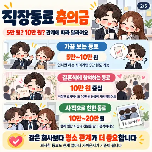 직장동료 축의금
