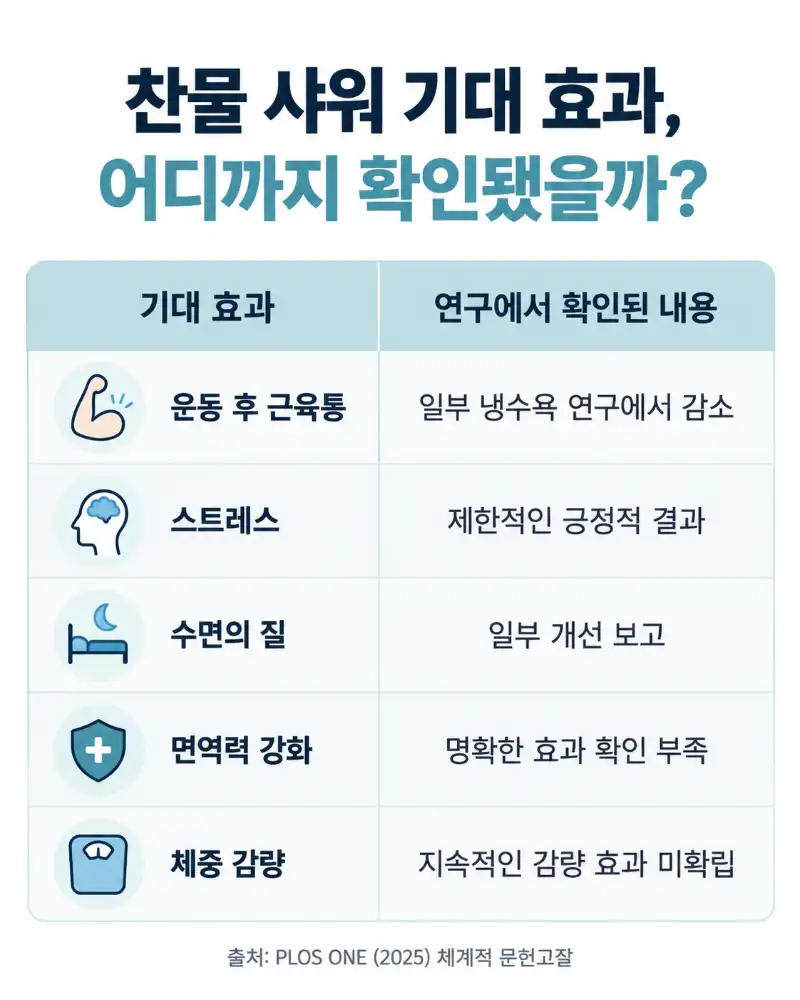 여성의 찬물 샤워기대효과