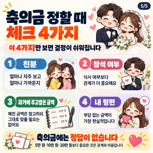 축의금 체크 4가지