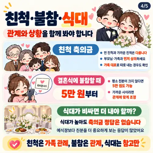 결혼 축의금